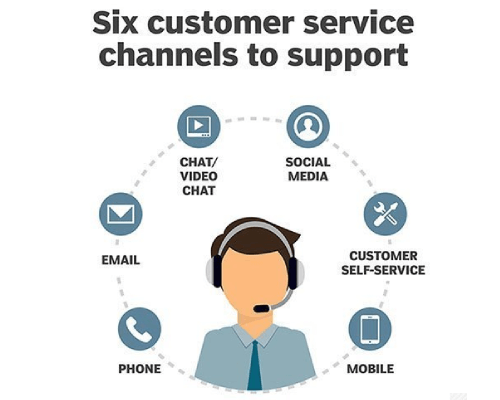 customer service support channels for e-comm