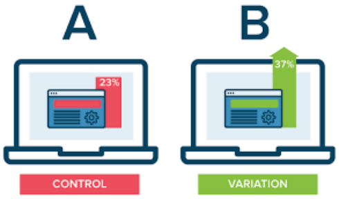 eCommerce ab testing tool