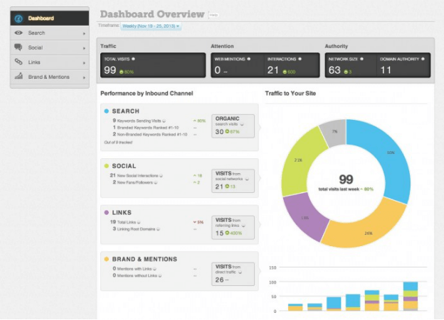 moz tool for advanced