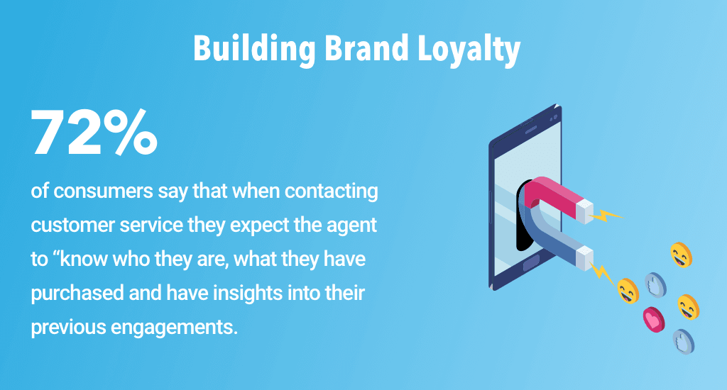 Building brand loyalty program for customer service