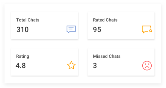 live chat for customer reports & analytics live chat for customer reports & analytics