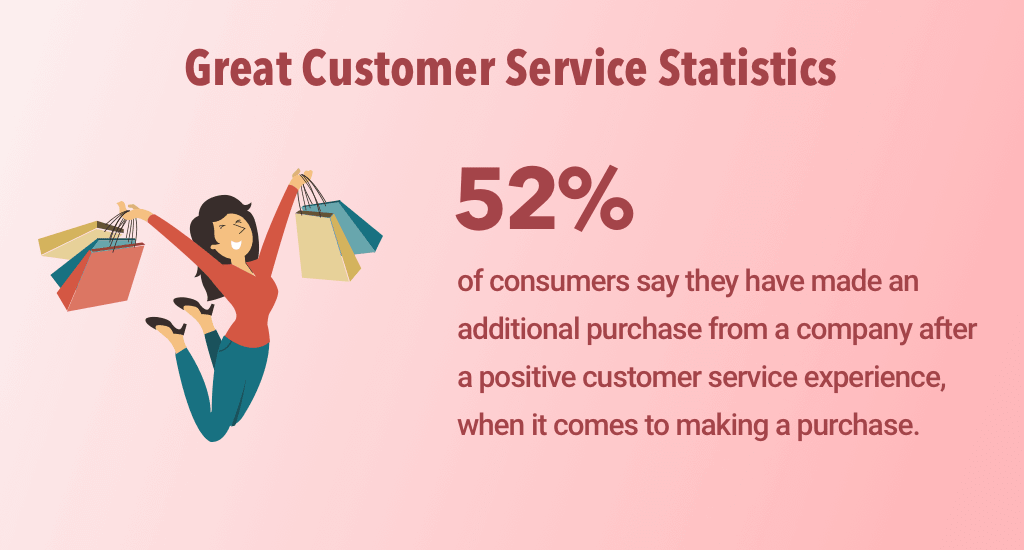 Great customer service statistics of 2020