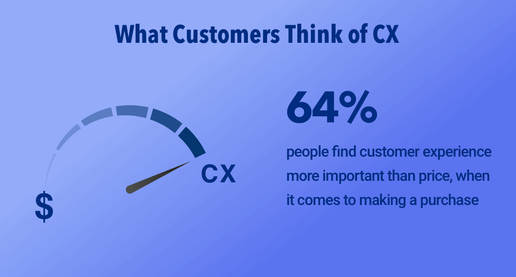 Customer think statistics & facts of 2020