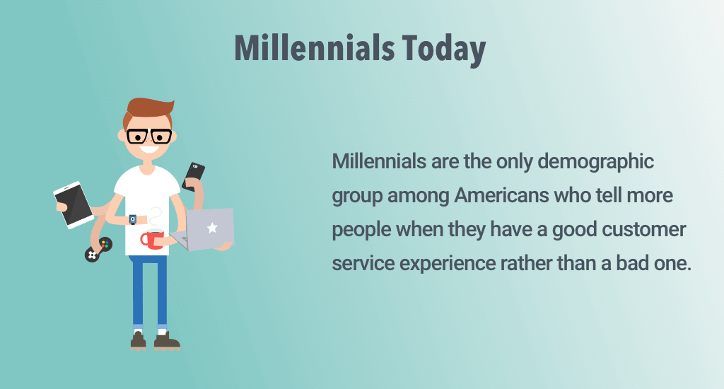 Millennials today for good customer service experience