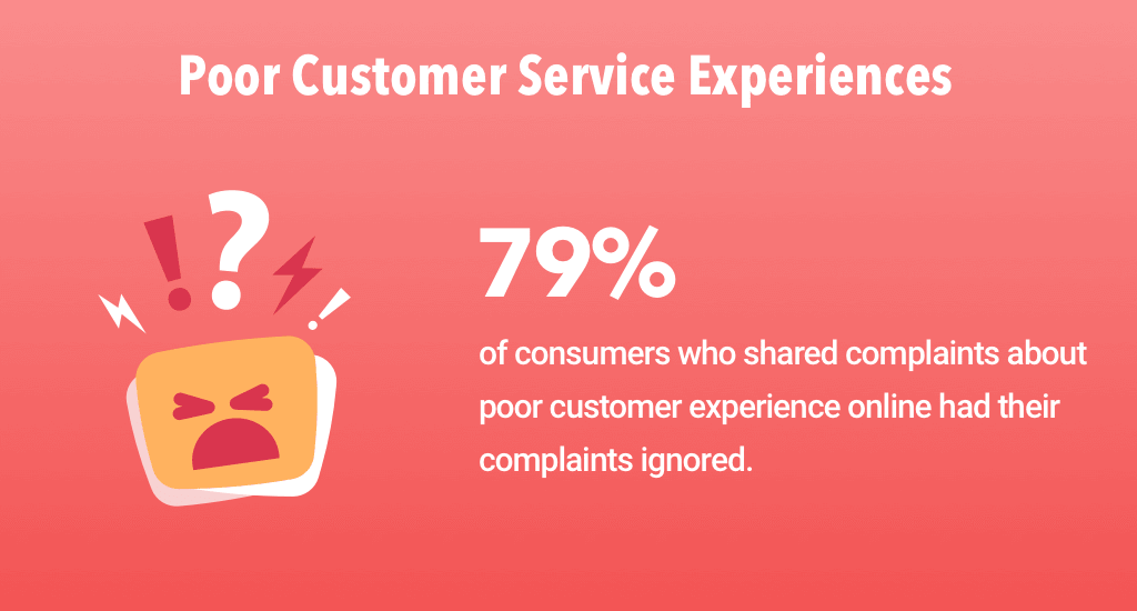 Poor customer service experiences
