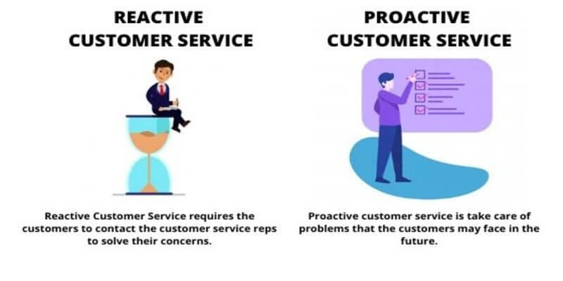 Proactive vs. Reactive Customer Service