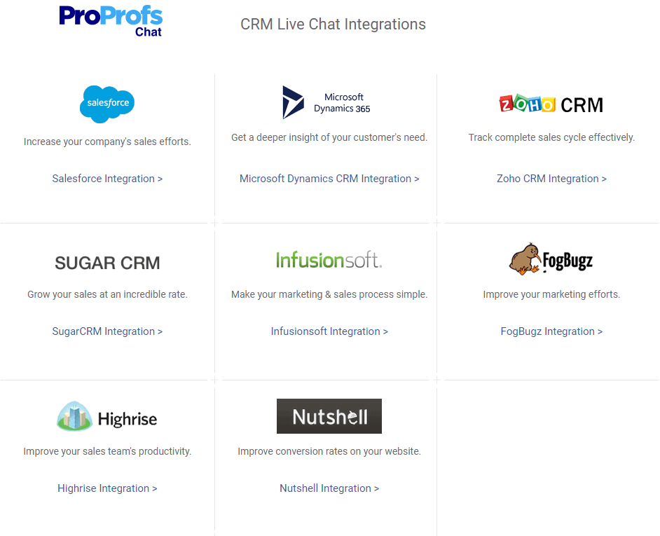 ProProfs live chat integration with CRM