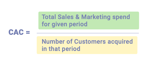 Customer Acquisition Cost Formula