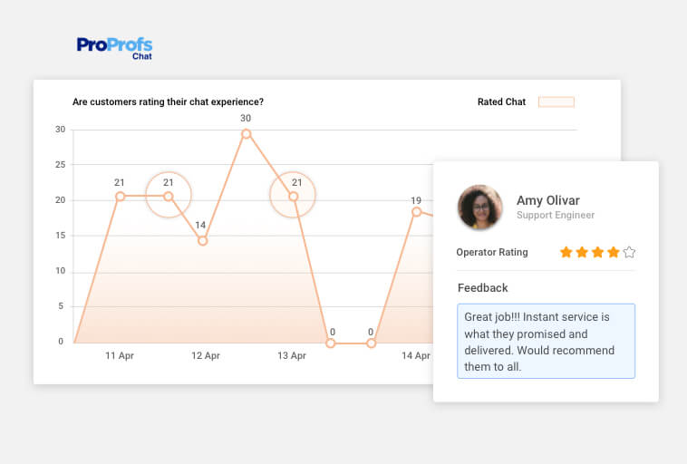 Customerfeedback report using live chat