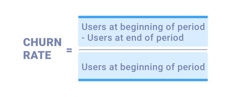 Customer Churn Rate Formula