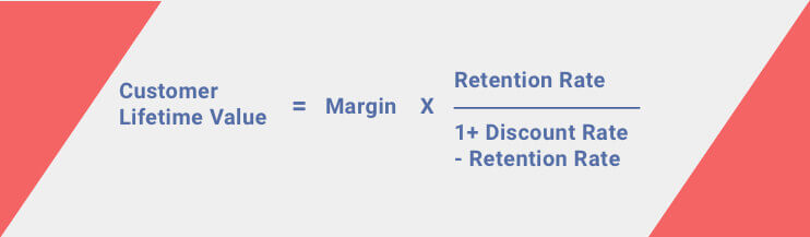 Customer Lifetime Value Formula