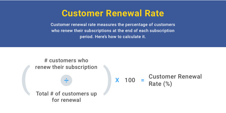 Customer Renewal Rate Formula