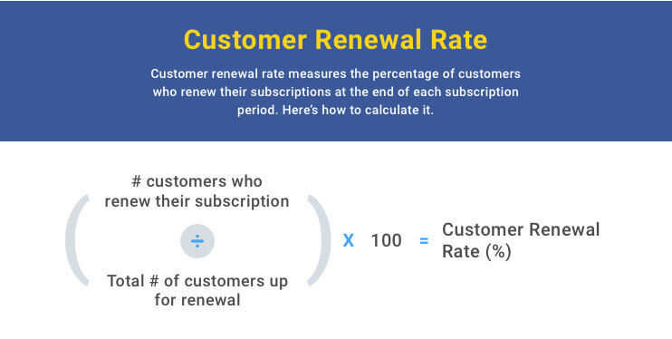 Customer Renewal Rate Formula