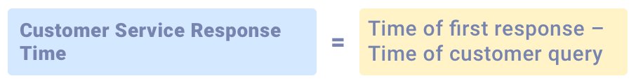 Customer Service Response Time Formula