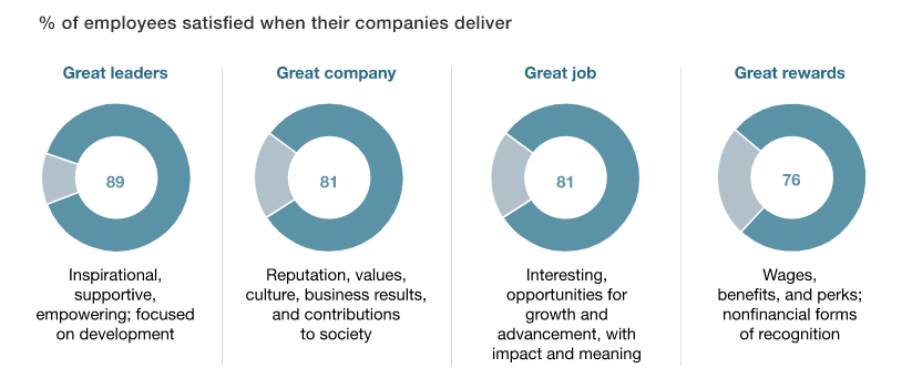 Employee onboarding program to boost satisfaction