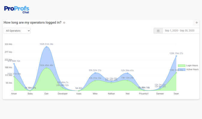 Live Chat Timesheets