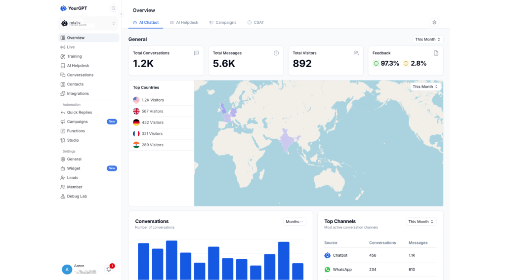 YourGPT — Best for OmniChannel Support Automation