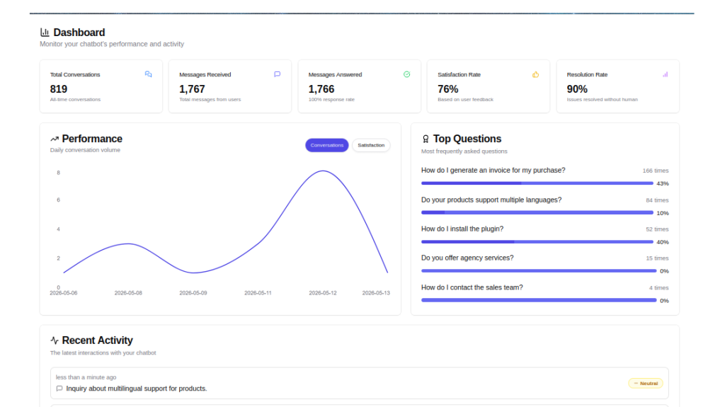 HelpJet &ndash; Best for AI Powered Customer Support