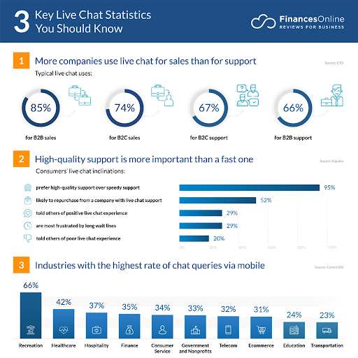 Live Chat Statistics 