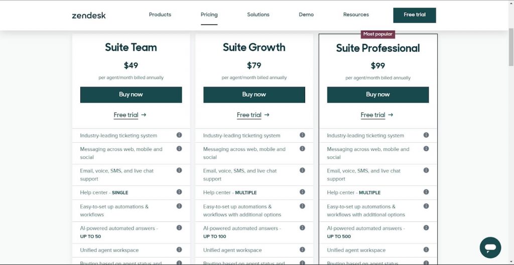 Zendesk Pricing