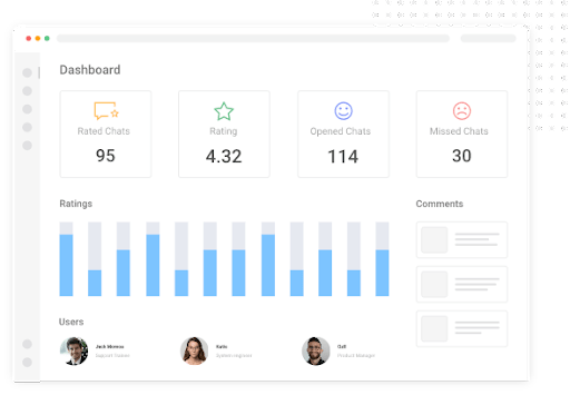 Analytics and reporting