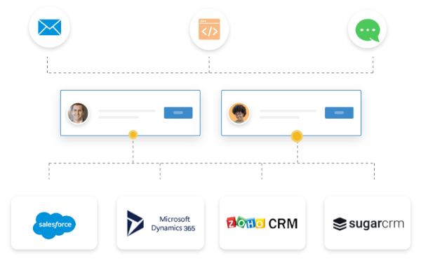 Manage Multiple Channels & Domains