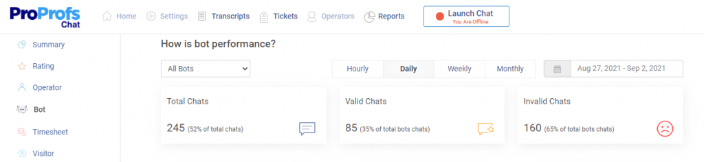 bot performance