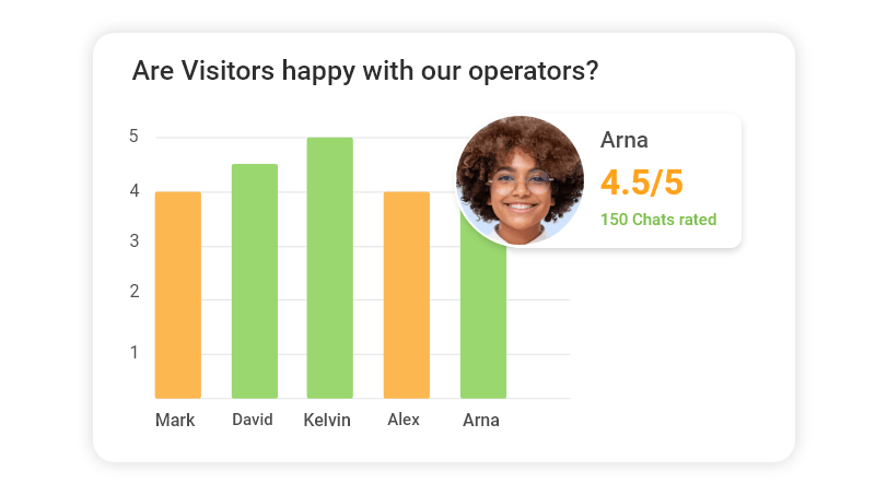 Analyze Feedback Data and Identify Patterns and Trends