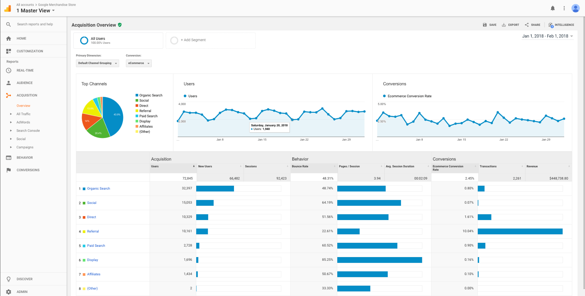 Google Analytics 