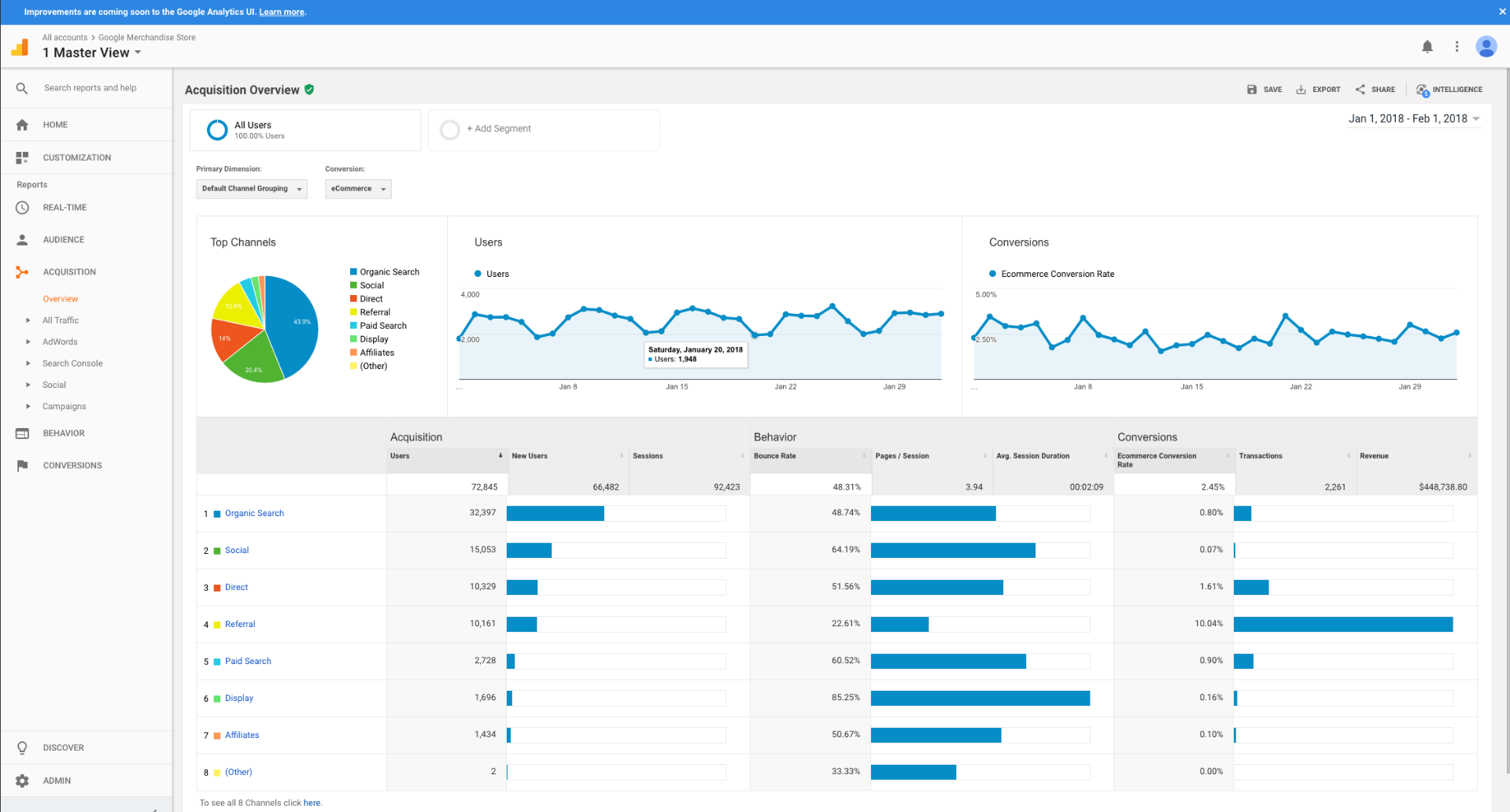 Google Analytics