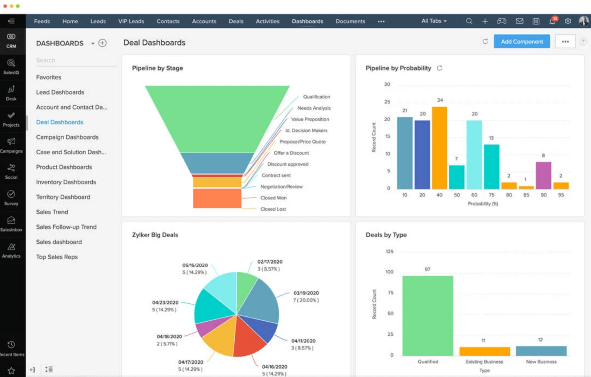 Zoho CRM