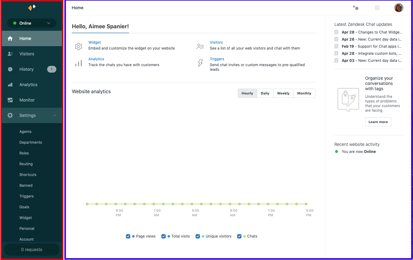 Zendesk Dashboard