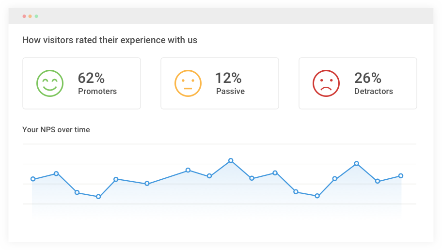 Net Promoter Score