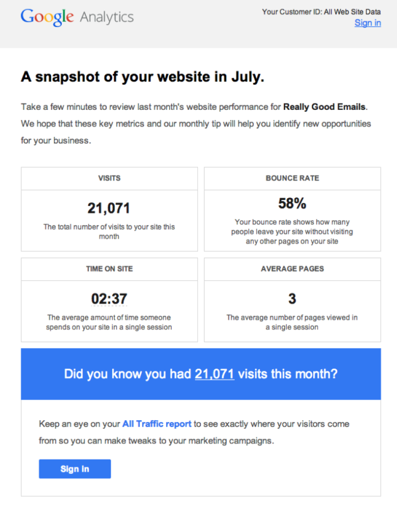 Personalized website performance analytics email from Google.
