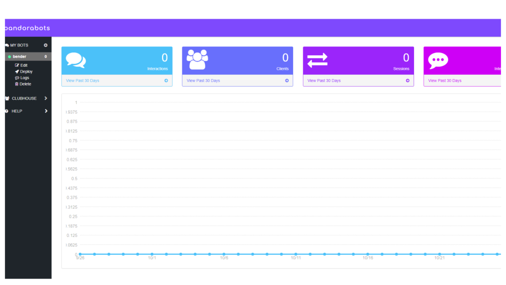 Pandorabots-dashboard-chatbot-software