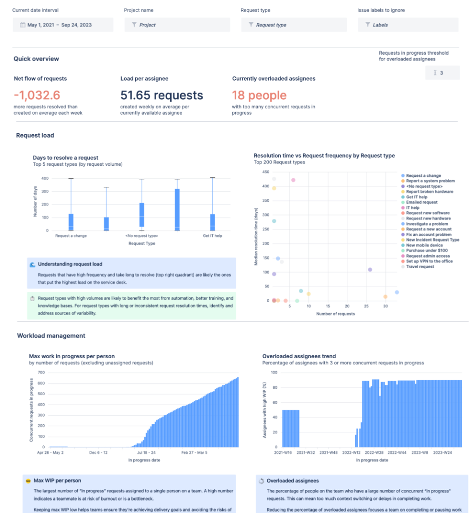 Jira Service Management - Best for Dev-Adjacent Teams Already Living in Atlassian Tools