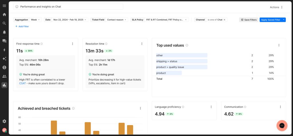 Gorgias dashboard
