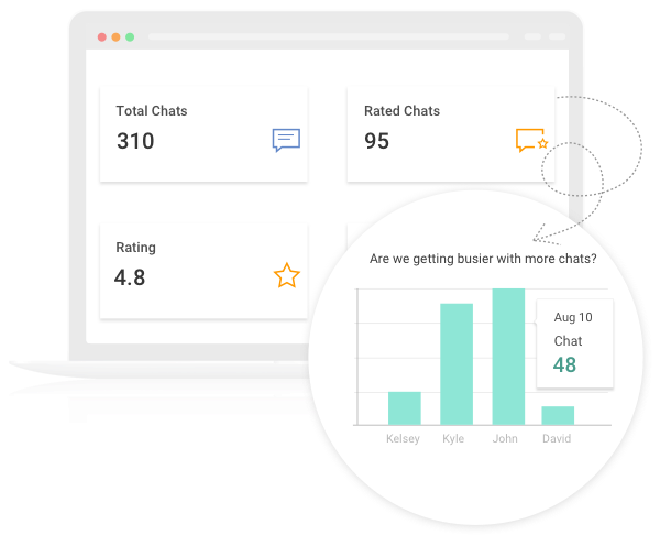 Mac Live Chat Reports