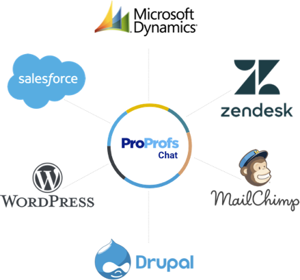 desktop chat software integrates with various tools