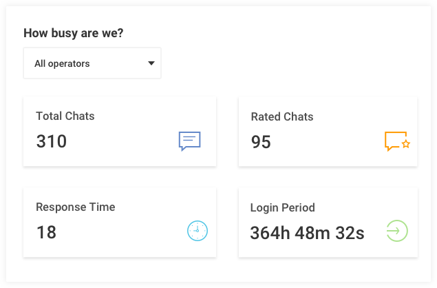 Live Chat feedback form
