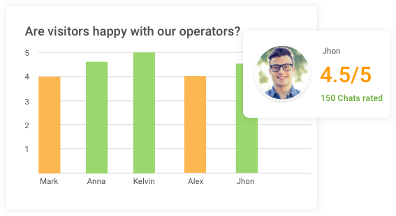 Track operator ratings
