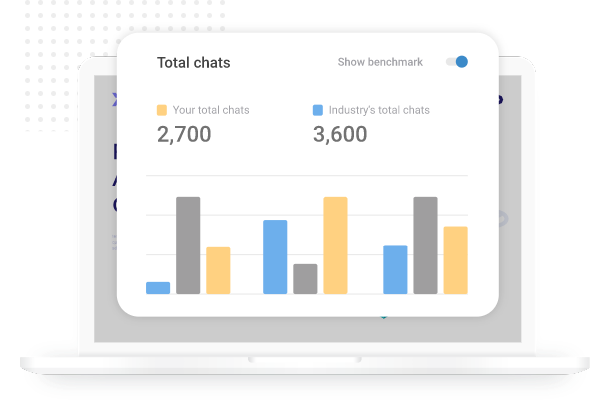 access the performance reports of your operators and chatbots