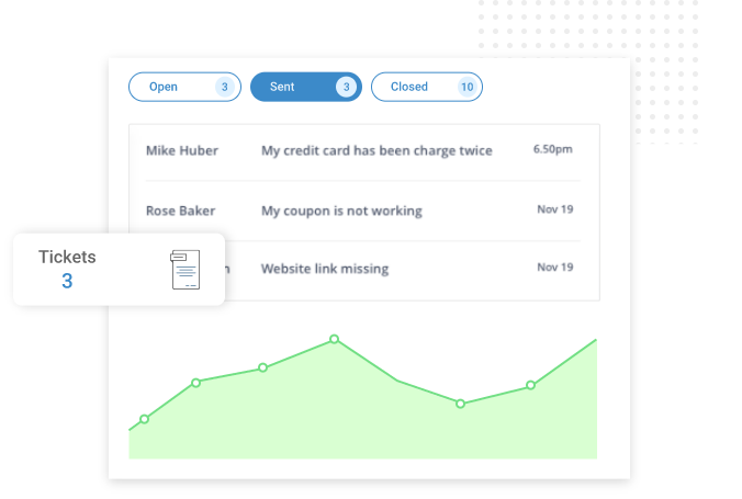 track ticket response metrics