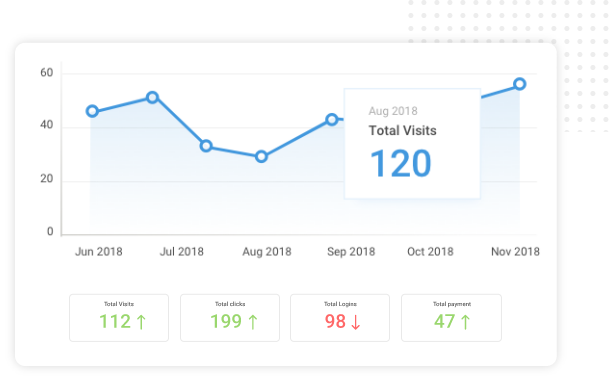Monitor Traffic Reports in Real-time with ProProfs Chat