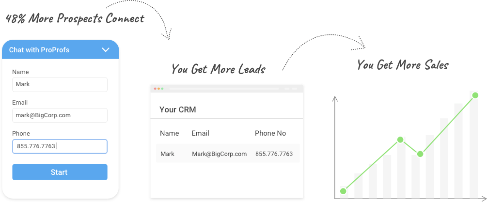 Close sales faster with live chat support software