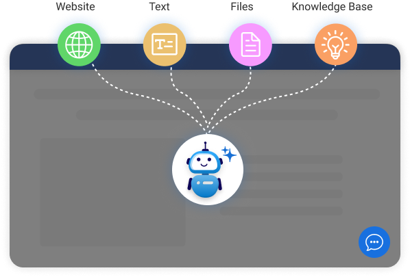 Advanced AI chatbot training