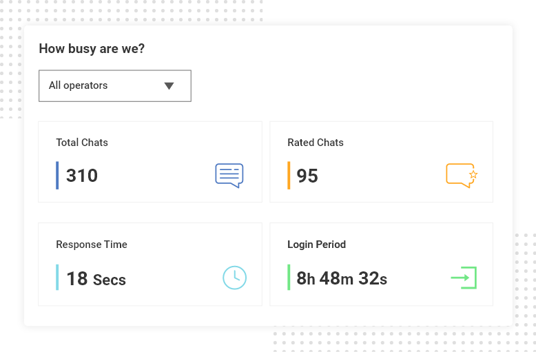 Track chat operators performance
