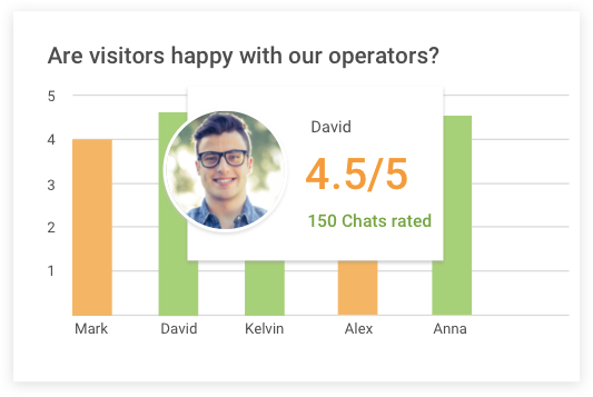 Supercharge  real estate chat software supports real-time visitor reports