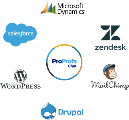 live chat software for start ups