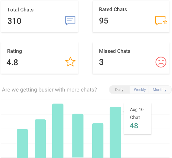live chat for startups
